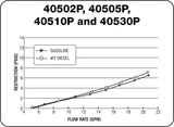 Petro-Clear 40510P