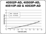 Petro-Clear 40505P-AD