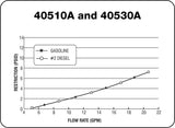 Petro-Clear 40530A