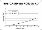 Petro-Clear 40530A-AD