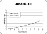 Petro-Clear 40510D-AD
