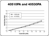 Petro-Clear 40530PA