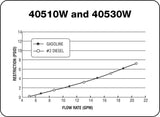 Petro-Clear 40510W