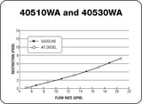 Petro-Clear 40510WA