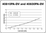 Petro-Clear 40810PA-DV