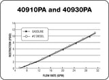 Petro-Clear 40910PA