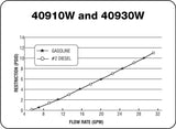 Petro-Clear 40930W