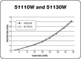 Petro-Clear 51130W