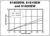 Petro-Clear 61805EW
