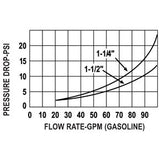 OPW 295SC High-Flow Nozzle