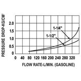 OPW 295SC High-Flow Nozzle