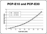 Petro-Clear PCP-E10