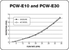 Petro-Clear  PCW-E30