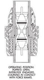 OPW 66REC Series 3/4'', 250 lb Pull Force Dry Reconnectable Breakaway