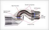 Husky Standard Multi-Plane Swivels