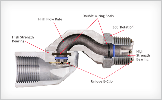 Husky Standard Multi-Plane Swivels